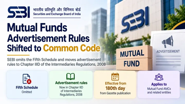 SEBI Mutual Funds (Second Amendment) Regulations, 2026: Fifth Schedule Omitted, Cross-Reference Move