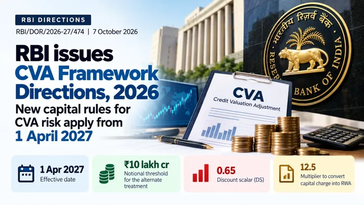 RBI Credit Valuation Adjustment (CVA) Framework Directions 2026: BA-CVA, Alternate Treatment and Risk Weights